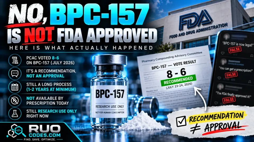 No, BPC-157 Is Not FDA Approved — Here Is What Actually Happened