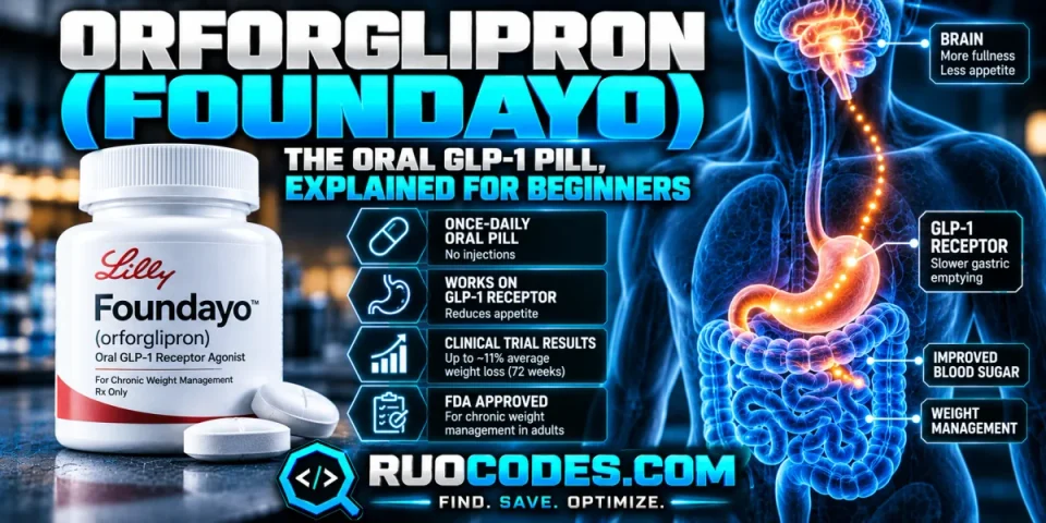 Orforglipron (Foundayo): The Oral GLP-1 Pill, Explained for Beginners