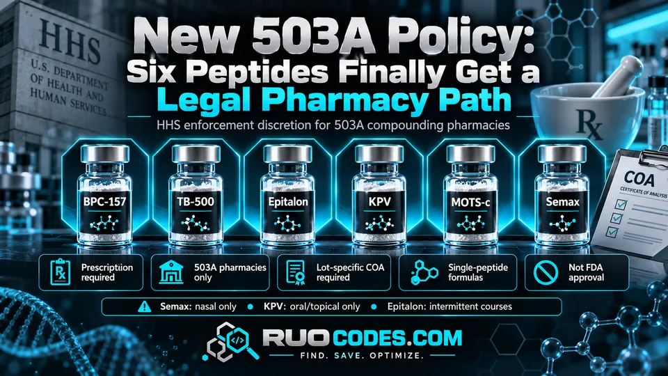 New 503A Policy: Six Peptides Finally Get a Legal Pharmacy Path