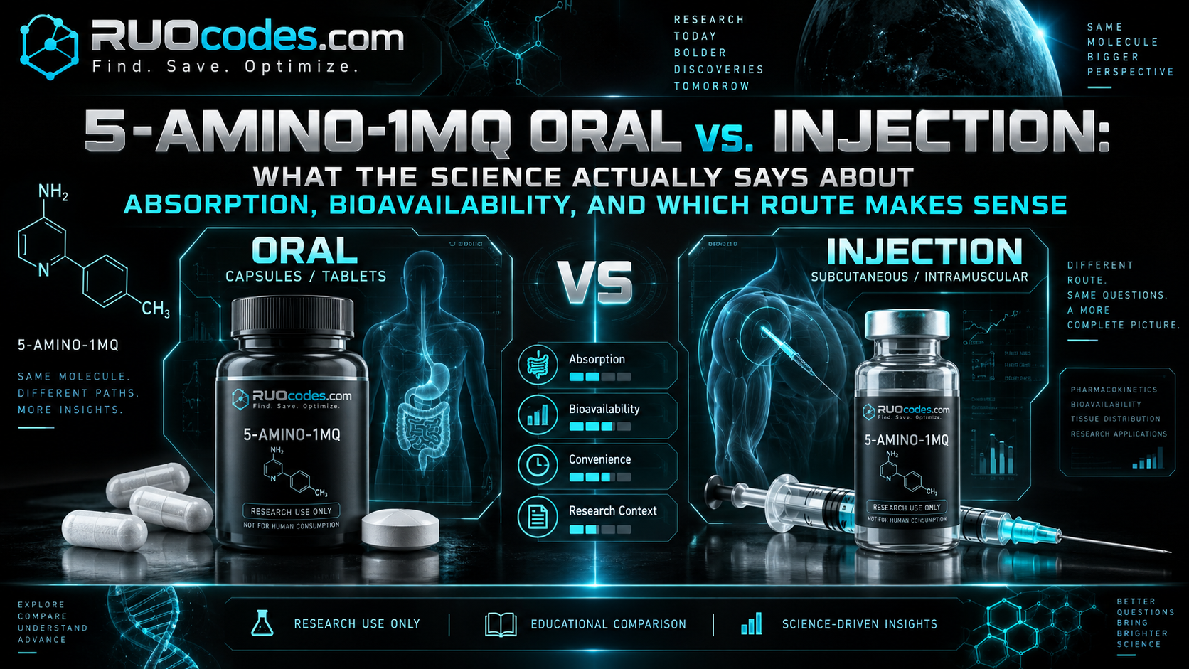 5-Amino-1MQ Oral vs Injection: What Research Shows