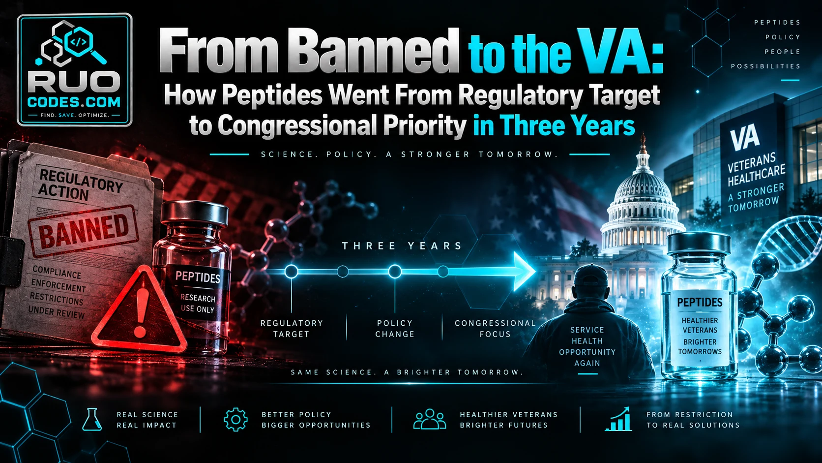 PEPTIDES for Veterans Act 2026: Nancy Mace, the VA, and How Everything Changed