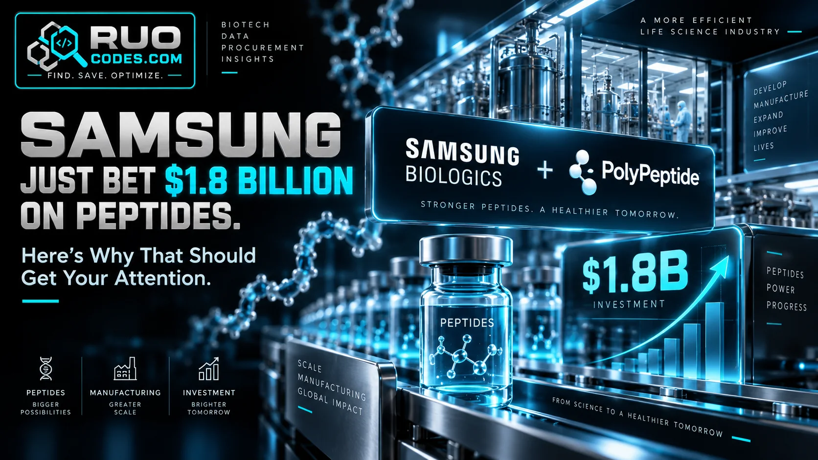 Samsung Just Bet $1.8 Billion on Peptides. Here's Why That Should Get Your Attention.